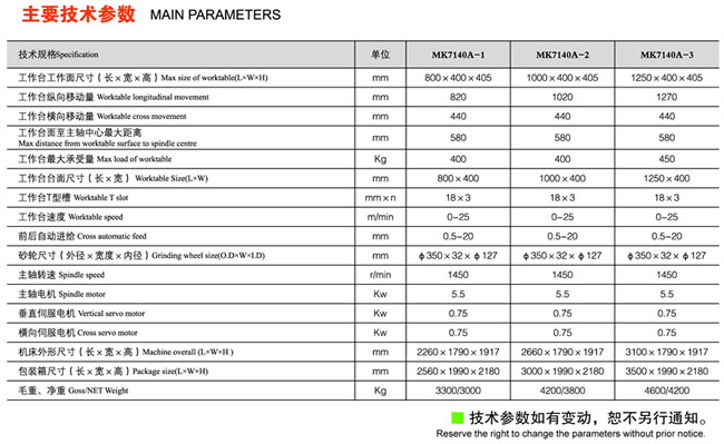 MK7140A系列数控卧轴距台平面磨床